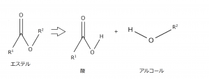 Ester-Retrosynthesis